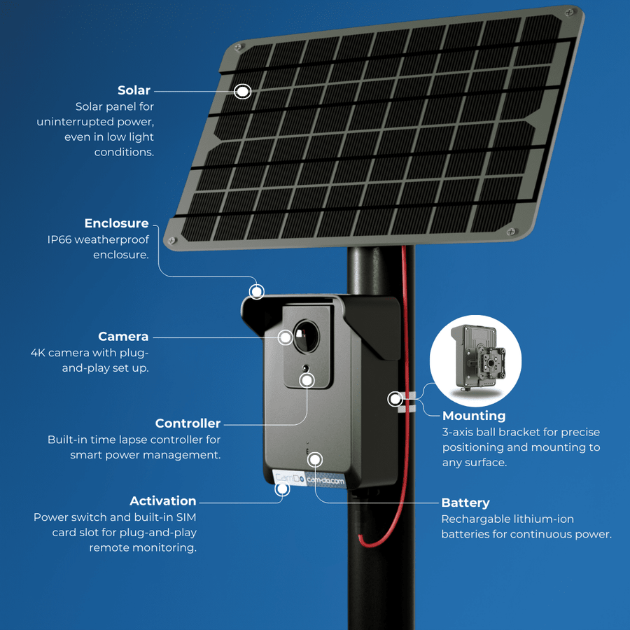 DataLens - Solar Powered thumbnail