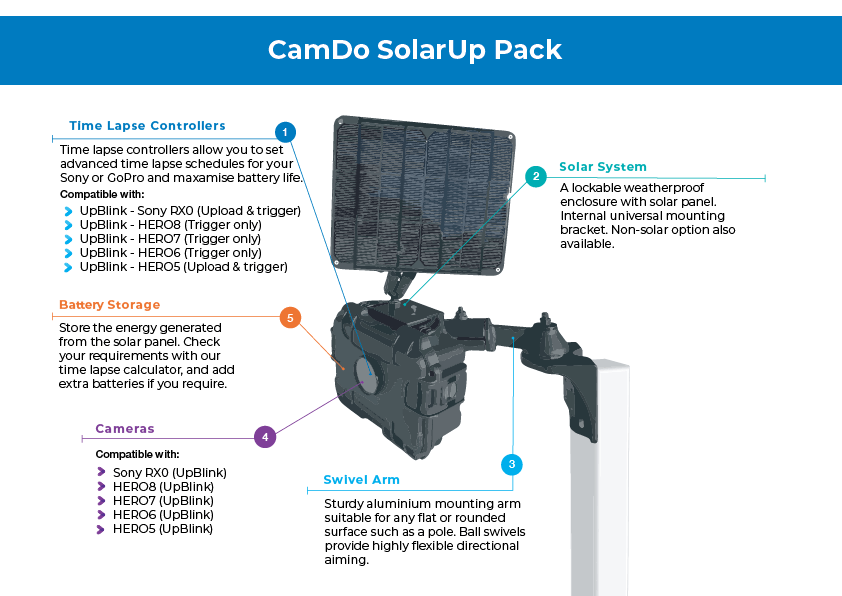 Construction Time Lapse Packs Enclosure CamDo Solutions